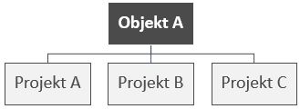 tutorial_O-P-Ü_DE