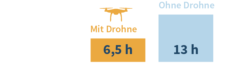 Vergleichsgrafik_Brueckeninspektion-DE FlyNex Bau Vergleichsgrafik_Brueckeninspektion-DE