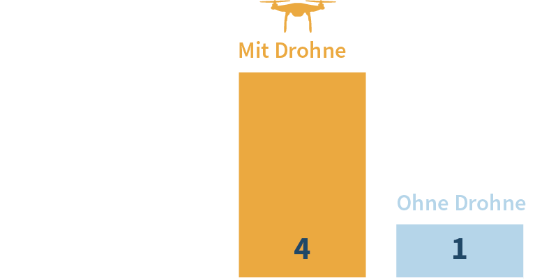 Vergleichsgrafik_Funktuerme_DE FlyNex - Telekommunikation Vergleichsgrafik_Funktuerme_DE