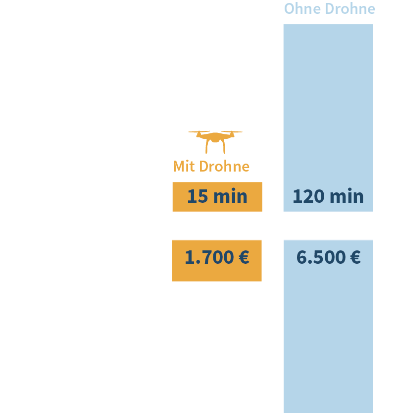Vergleichsgrafik_Zeit-Kosten-Dachvermessung_DE FlyNex - Immobilien Vergleichsgrafik_Zeit-Kosten-Dachvermessung_DE